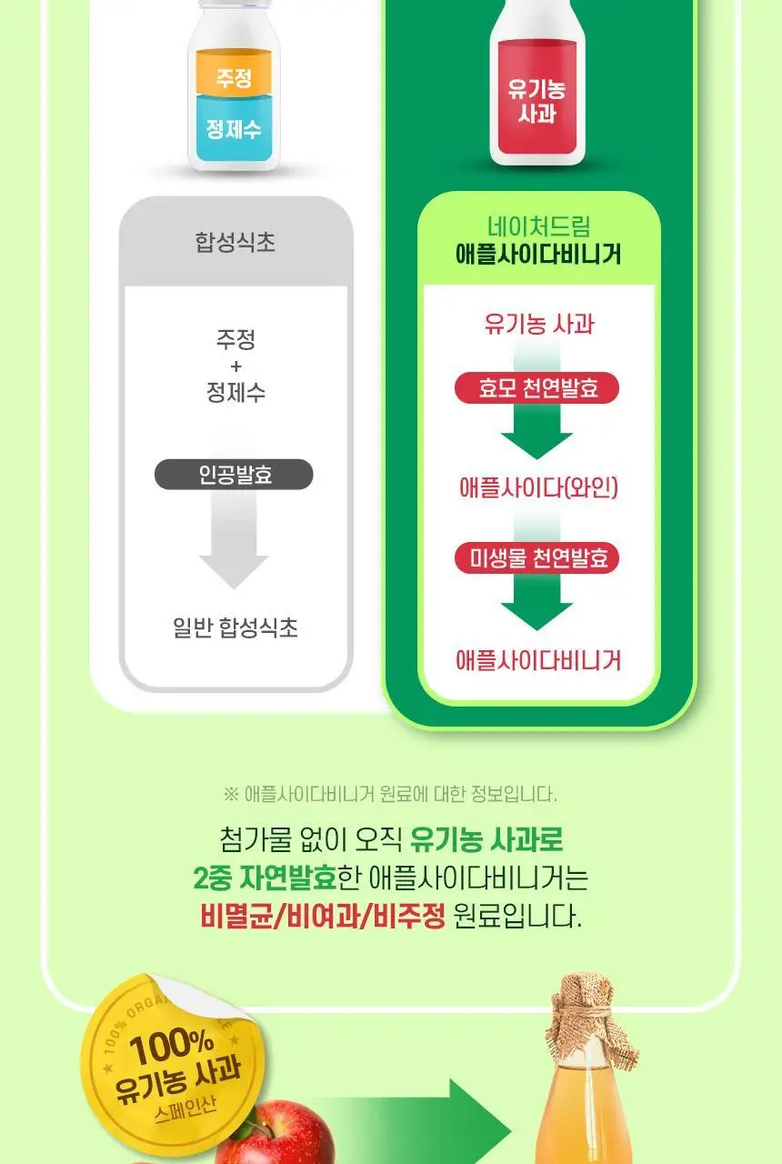 [NEW]네이처드림 리얼 유기농 레몬 애플사이다비니거 14포 상세페이지 19